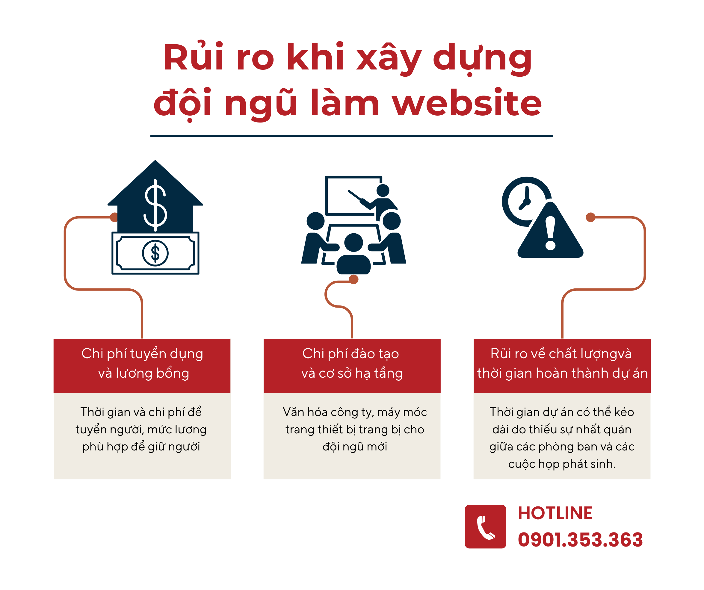 Tuyển đội ngũ làm website và những rủi ro không thể tránh khỏi